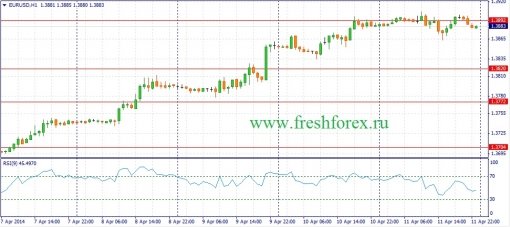 forex-fundamental-analysis-14042014-1.jpg