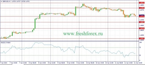 forex-fundamental-analysis-14042014-2.jpg