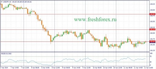 forex-fundamental-analysis-14042014-3.jpg