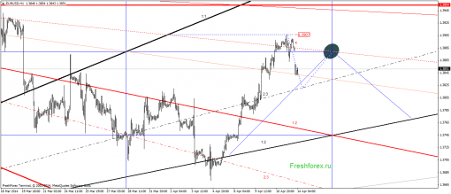forex-gann-14042014-1.png