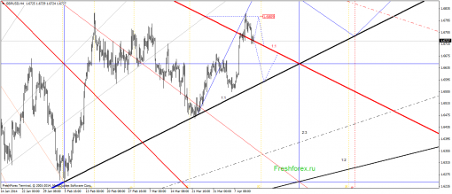 forex-gann-14042014-2.png