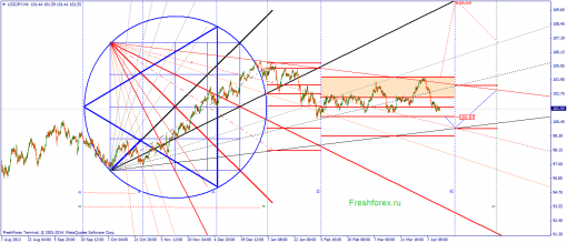 forex-gann-14042014-3.png