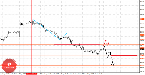 forex-fractal-14042014-3.png