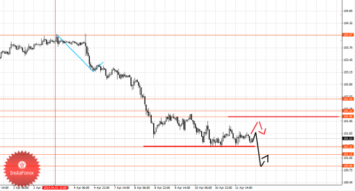 forex-fractal-14042014-4.png