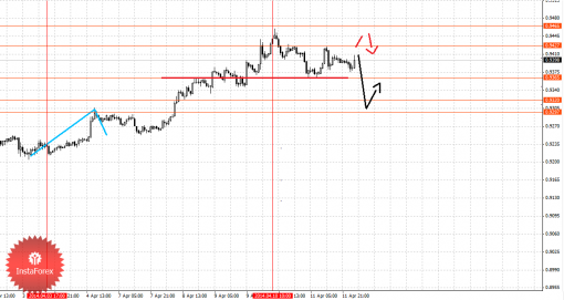 forex-fractal-14042014-6.png