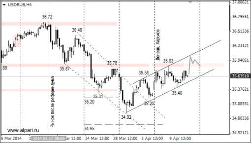 forex-ruble-14042014-1.png