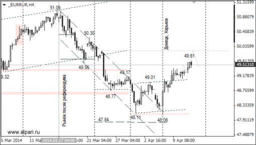 forex-ruble-14042014-2.png