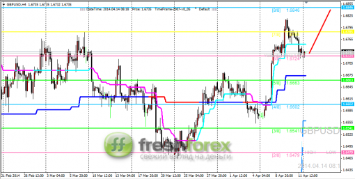 forex-trading-14042014-2.png