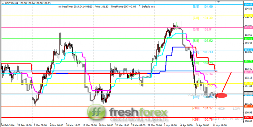 forex-trading-14042014-3.png