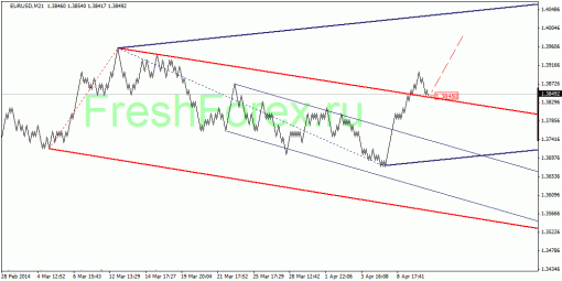 forex-quantum-analysis-14042014-1.gif