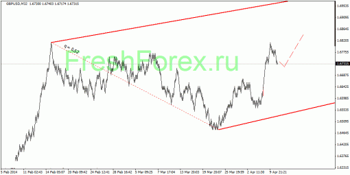 forex-quantum-analysis-14042014-2.gif