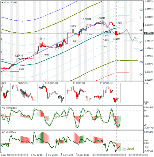 forex-eurusd-14042014.png