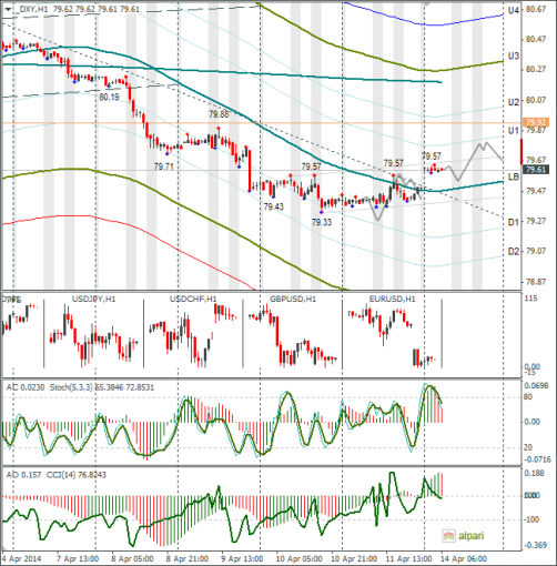 forex-dxy-14042014.png