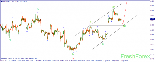 forex-wave-14042014-2.png