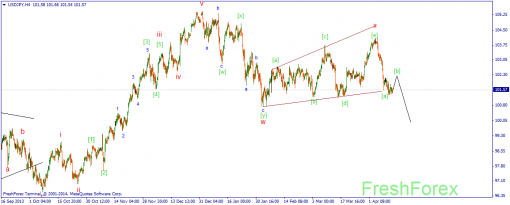 forex-wave-14042014-3.png