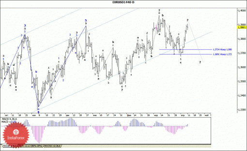 forex-wave-analysis-weekly-14042014-1.gif