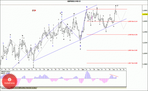 forex-wave-analysis-weekly-14042014-2.gif
