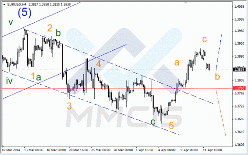 forex-14042014-1.gif