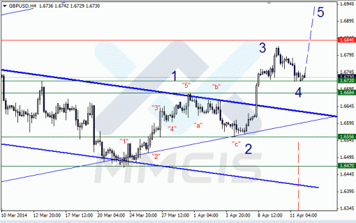 forex-14042014-2.gif