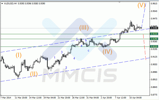 forex-14042014-3.gif