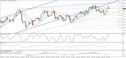 forex-technical-analysis-14042014-1.png