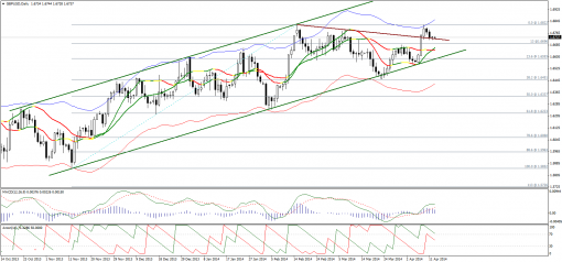 forex-technical-analysis-14042014-2.png