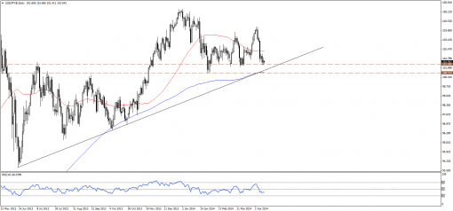 forex-technical-analysis-14042014-3.png