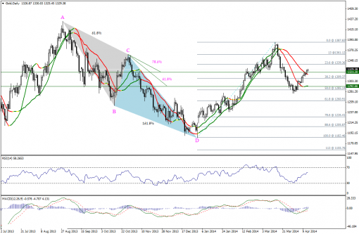 gold-silver-14042014-1.png