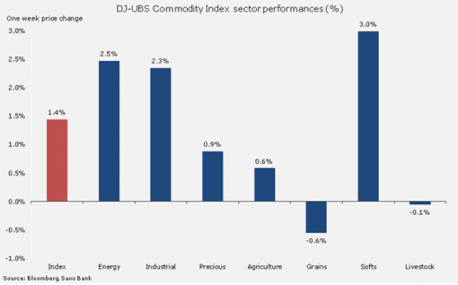 forex-saxobank-14-04-2014-1.png