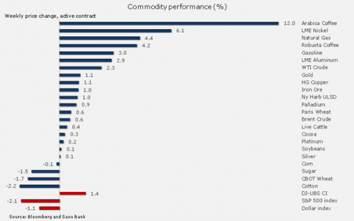 forex-saxobank-14-04-2014-3.png