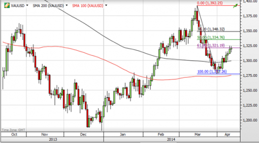 forex-saxobank-14-04-2014-7.png