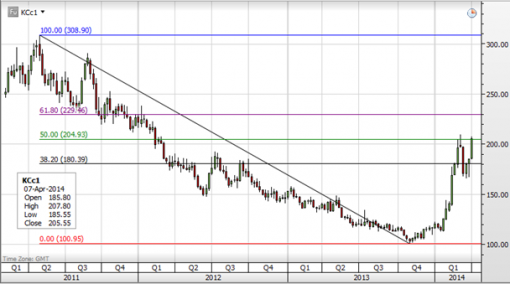 forex-saxobank-14-04-2014-8.png