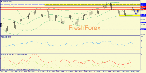 forex-trend-14042014-1.png