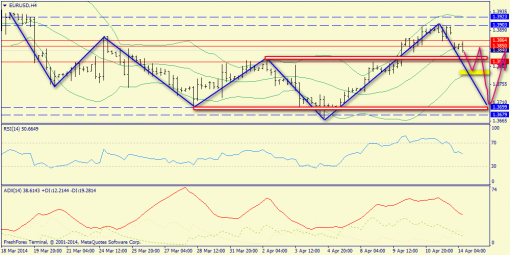 forex-trend-14042014-2.png