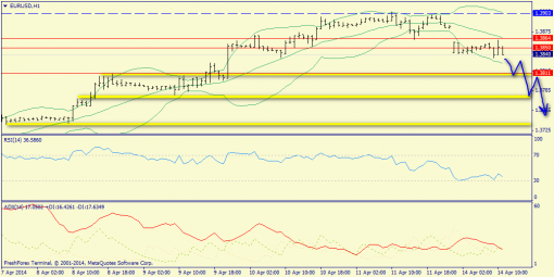 forex-trend-14042014-3.png