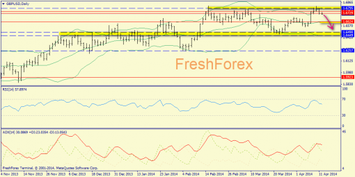 forex-trend-14042014-4.png