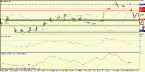 forex-trend-14042014-5.png