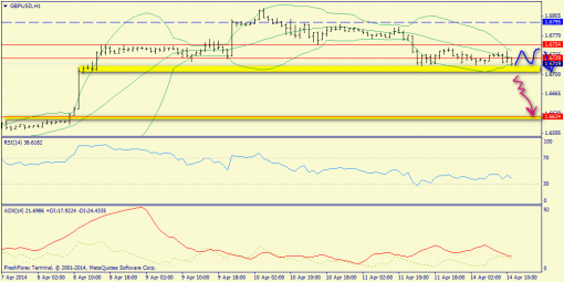 forex-trend-14042014-6.png