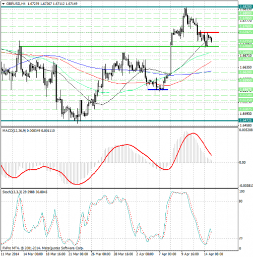 forex-analysis-gbpusd-15042014.jpg