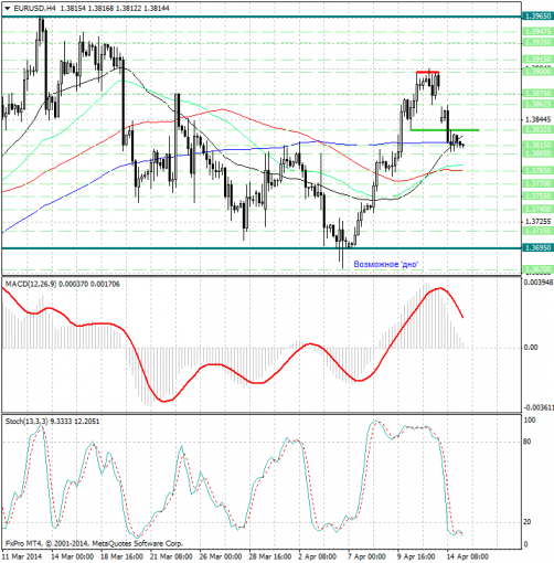 forex-analysis-eurusd-15042014.jpg