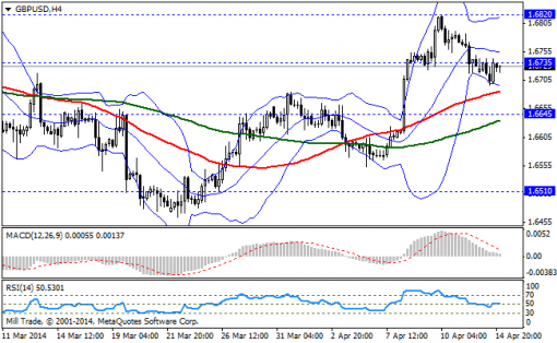 forex-bollinger-bands-15042014-2.png