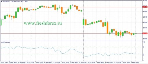 forex-fundamental-analysis-15042014-1.jpg