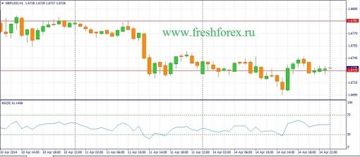 forex-fundamental-analysis-15042014-2.jpg