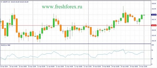 forex-fundamental-analysis-15042014-3.jpg