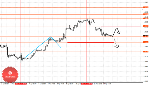 forex-fractal-15042014-1.png