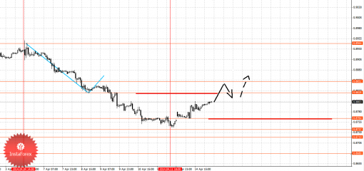 forex-fractal-15042014-3.png