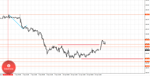 forex-fractal-15042014-4.png