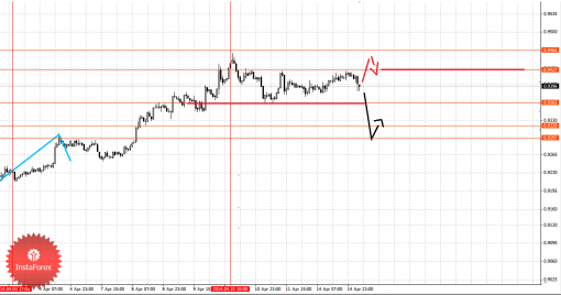 forex-fractal-15042014-6.png