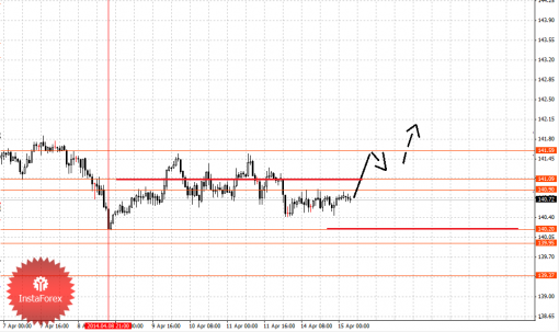 forex-fractal-15042014-7.png