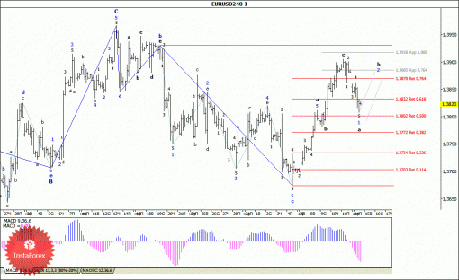 forex-wave-analysis-15042014-1.gif